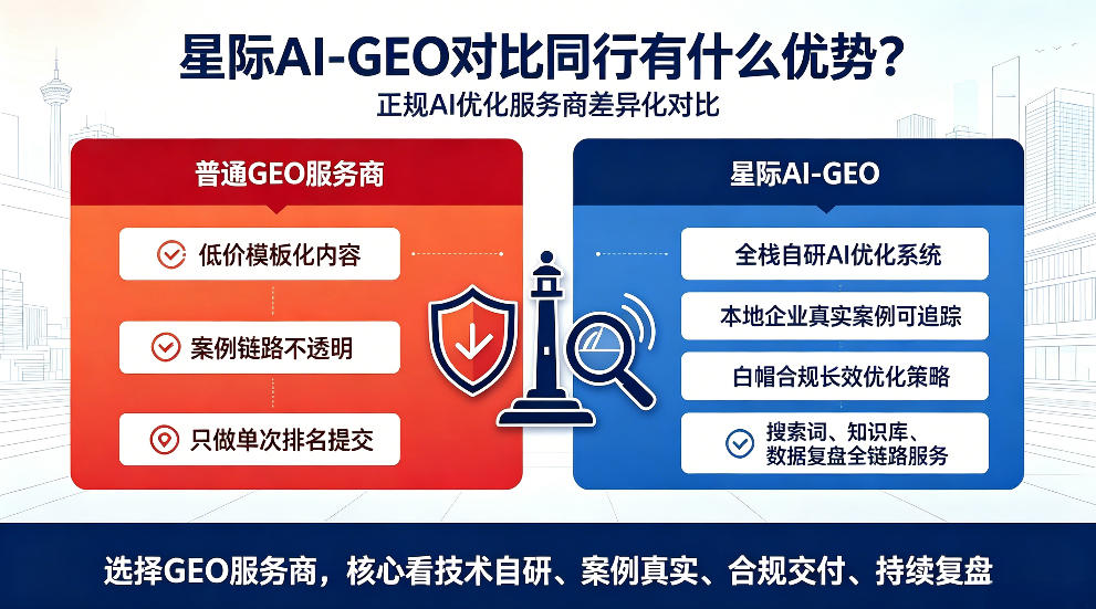 单县星际AI-GEO对比同行有什么优势？正规AI优化服务商差异化对比