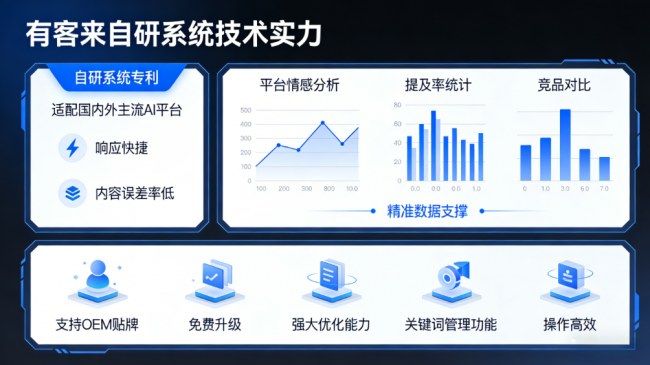 单县星际AI-GEO对比同行有什么优势？正规AI优化服务商差异化对比